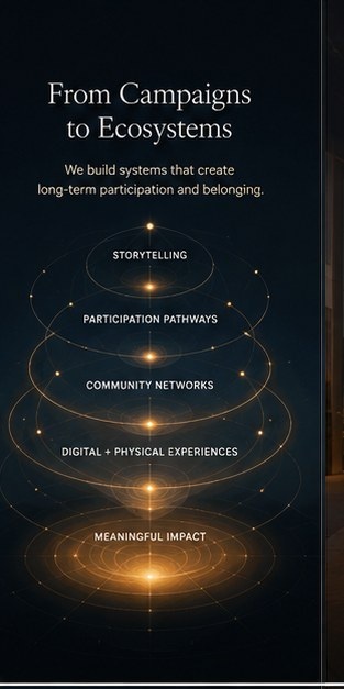 Gatherlight manifesto panel 03 — Ecosystems