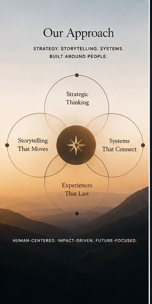 Gatherlight manifesto panel 06 — Our Approach